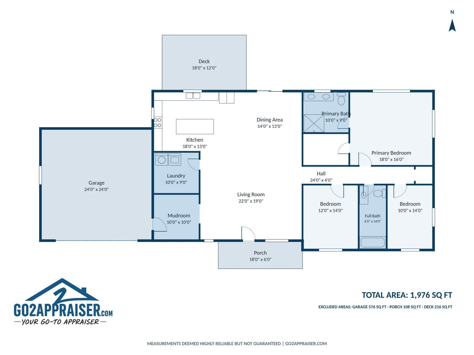 Floor plan of a sample single-storey house. Every room is labeled by use with its dimensions, the total finished area is 1,976 square feet, and the garage, porch and deck are listed separately as excluded areas.